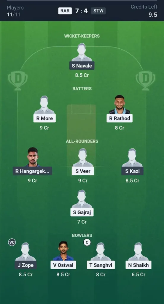 RAR vs STW Dream11 Prediction: Head to Head Team