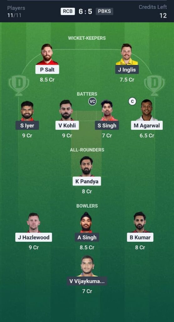 RCB vs PBKS Dream11 Prediction Grand League Team