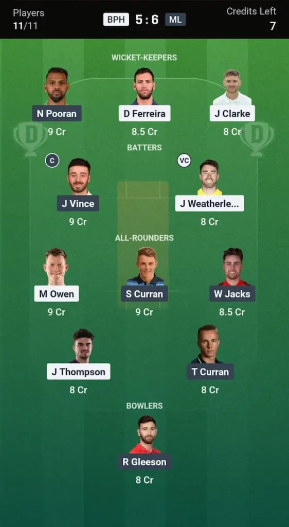 BPH vs MIL Dream11 Prediction Grand League Team