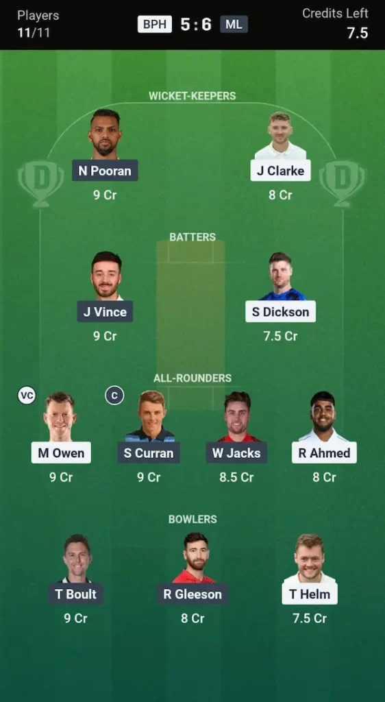 BPH vs MIL Dream11 Prediction Head-to-Head Team