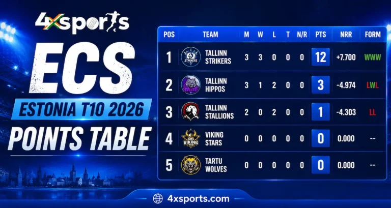 ECS Estonia T10 2026 Points Table
