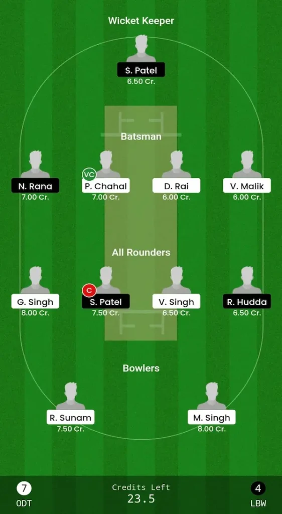 ODT vs LBW Dream11 Prediction Head-to-Head Team