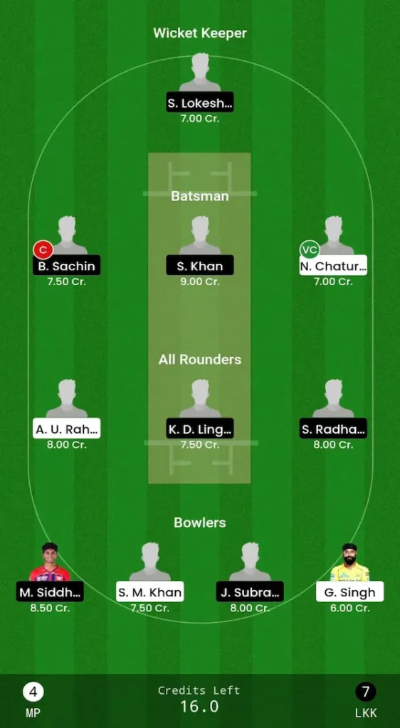 SMP vs LKK Dream11 Prediction Grand League Team