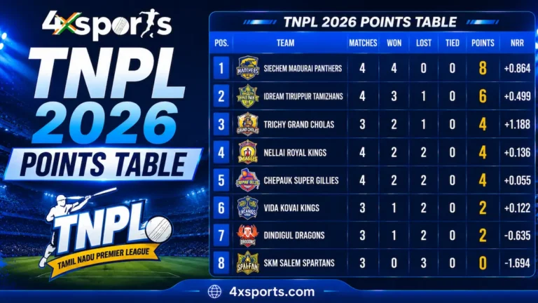 TNPL 2026 Points Table