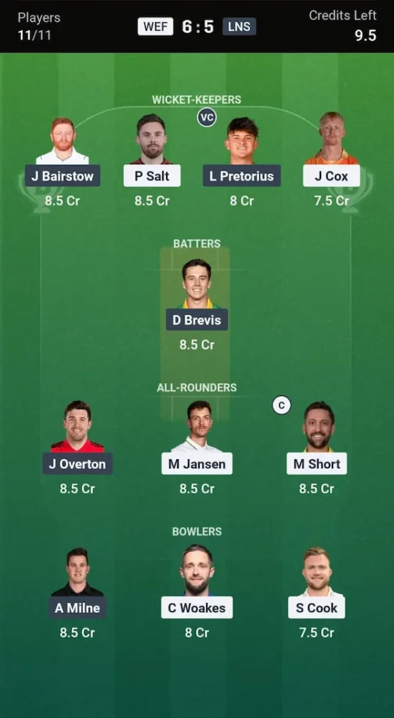 WEF vs LNS Dream11 Prediction Head-to-Head Team