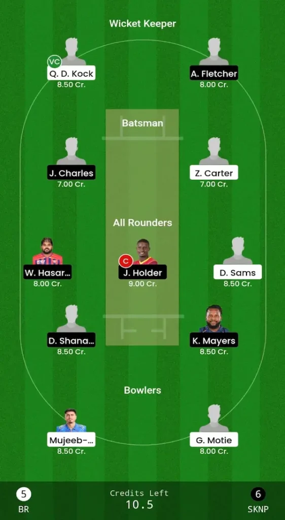 BT vs SKN Dream11 Prediction Head-to-Head Team