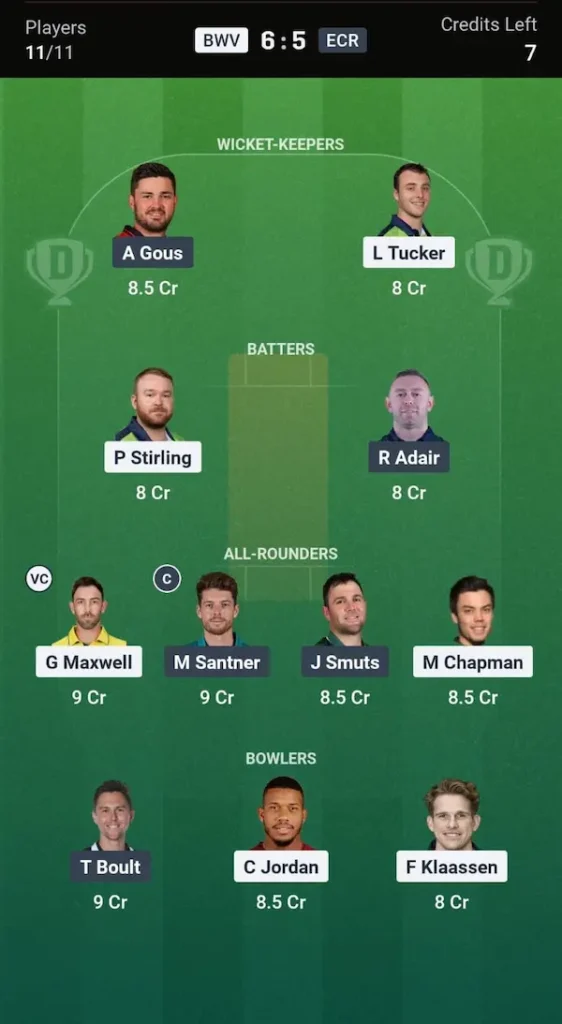 BWV vs ECR Dream11 Prediction Head-to-Head Team