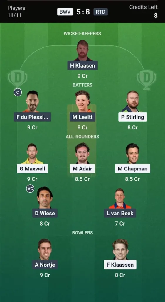 BWV vs RTD Dream11 Prediction Head-to-Head Team