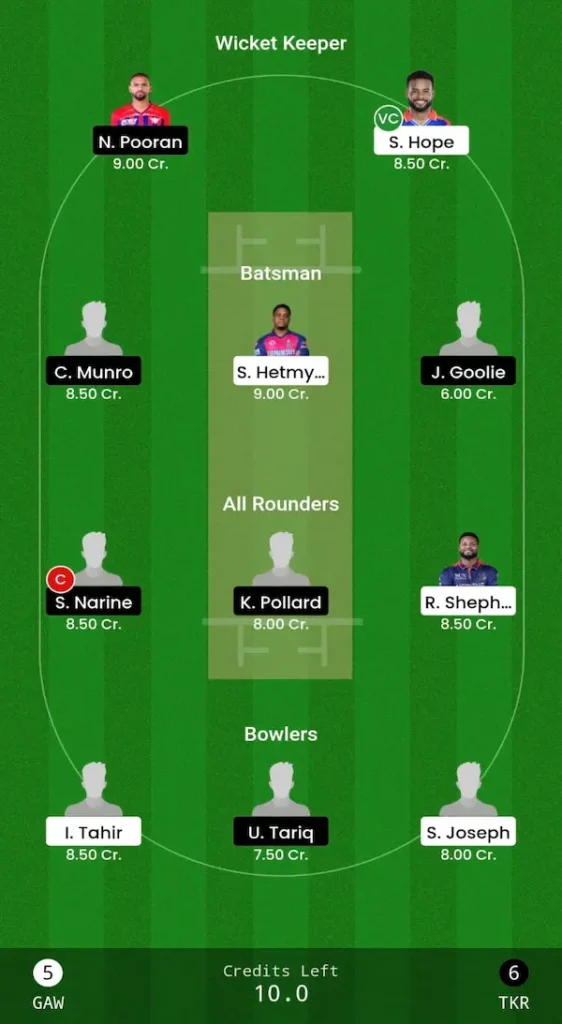 GAW vs TKR Dream11 Prediction Head-to-Head Team