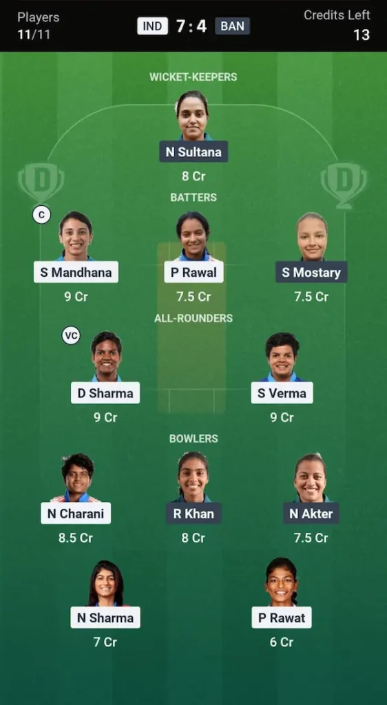 IND W vs BAN W Dream11 Prediction Head-to-Head Team