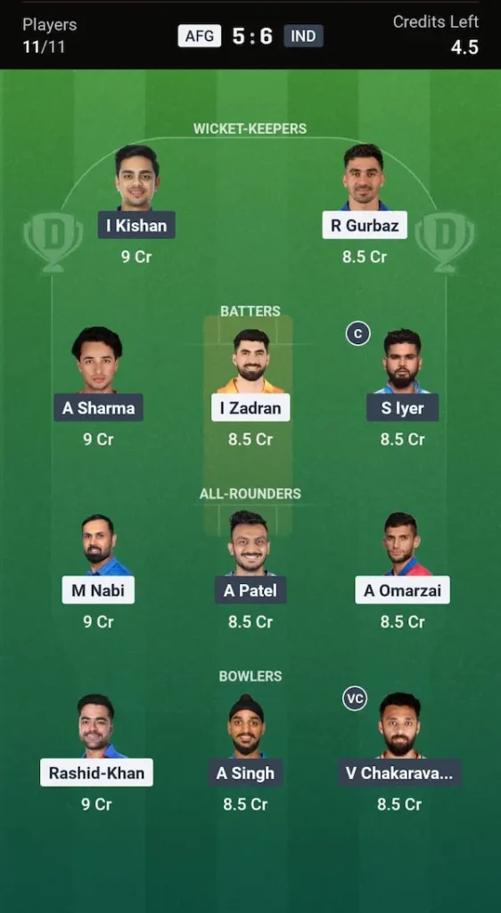 IND vs AFG Dream11 Prediction Grand League Team 2