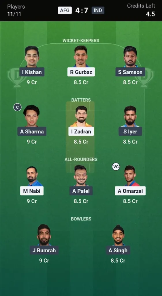 IND vs AFG Dream11 Prediction Head-to-Head Team
