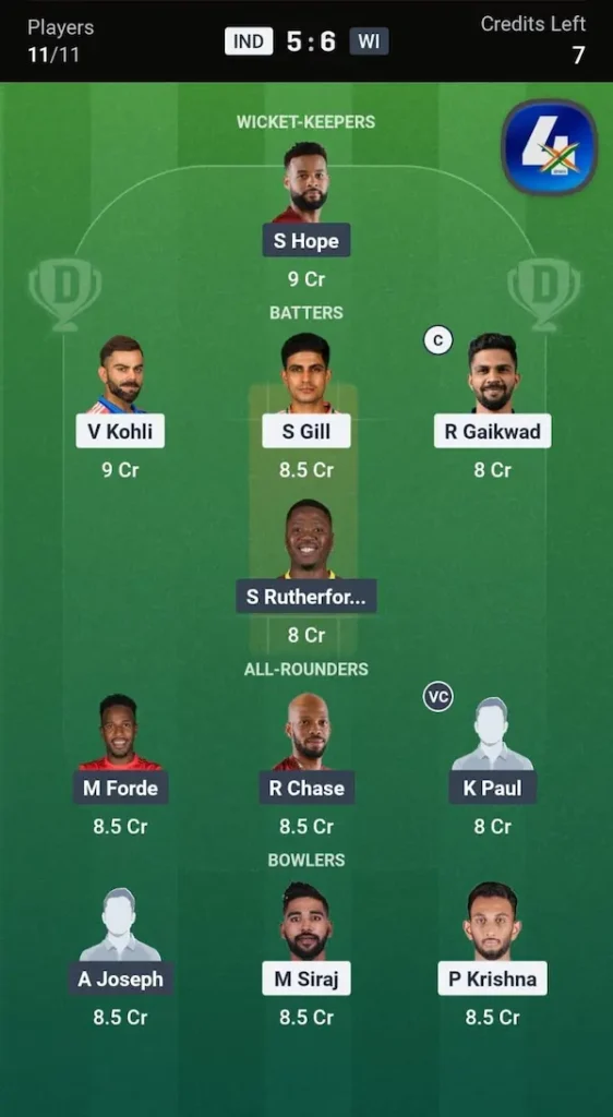 IND vs WI Dream11 Prediction Grand League Team 2