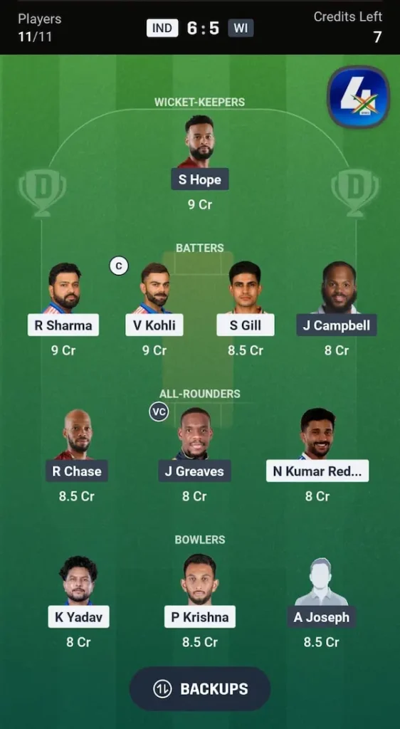 IND vs WI Dream11 Prediction Head-to-Head Team 2nd ODI