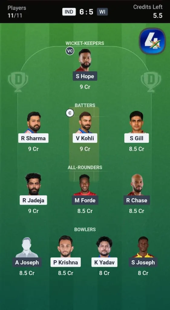 IND vs WI Dream11 Prediction Head-to-Head Team
