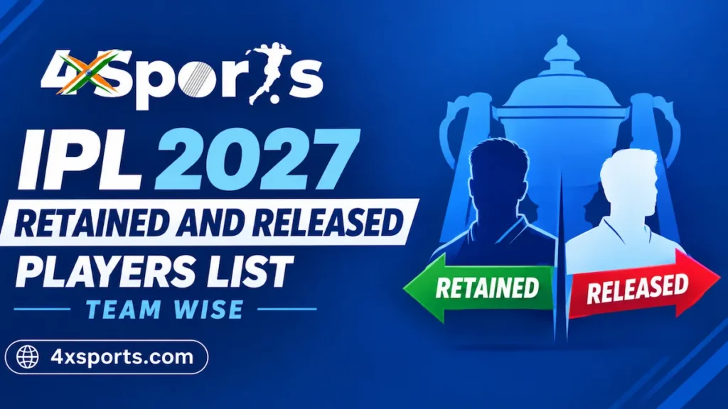 IPL 2027 Retained and Released Players List