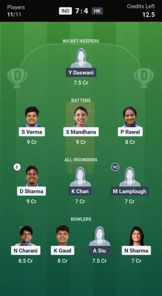 India Women vs Hong Kong Dream11 Prediction Head-to-Head Team