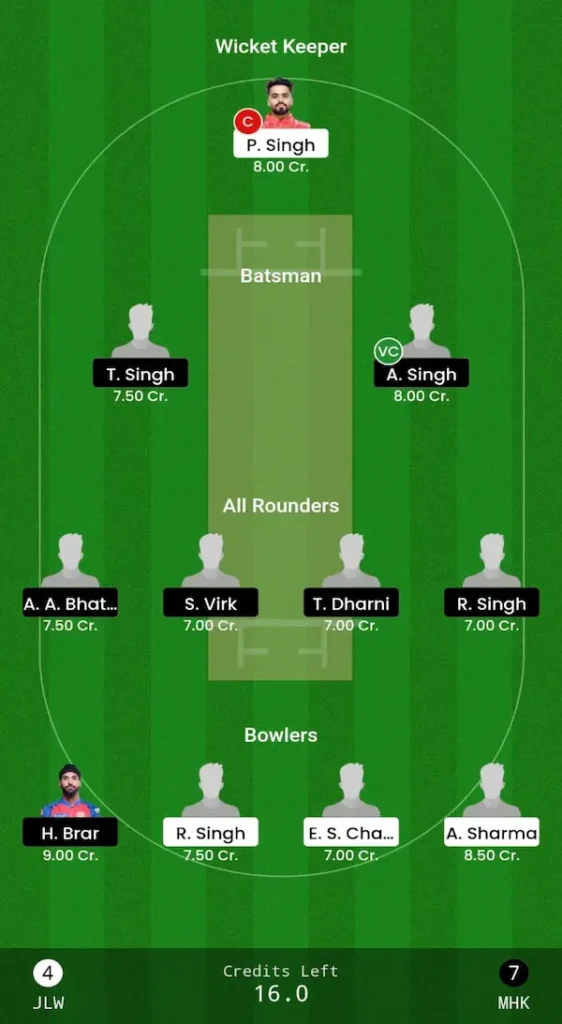 JLW vs MHK Dream11 Prediction Head-to-Head Team