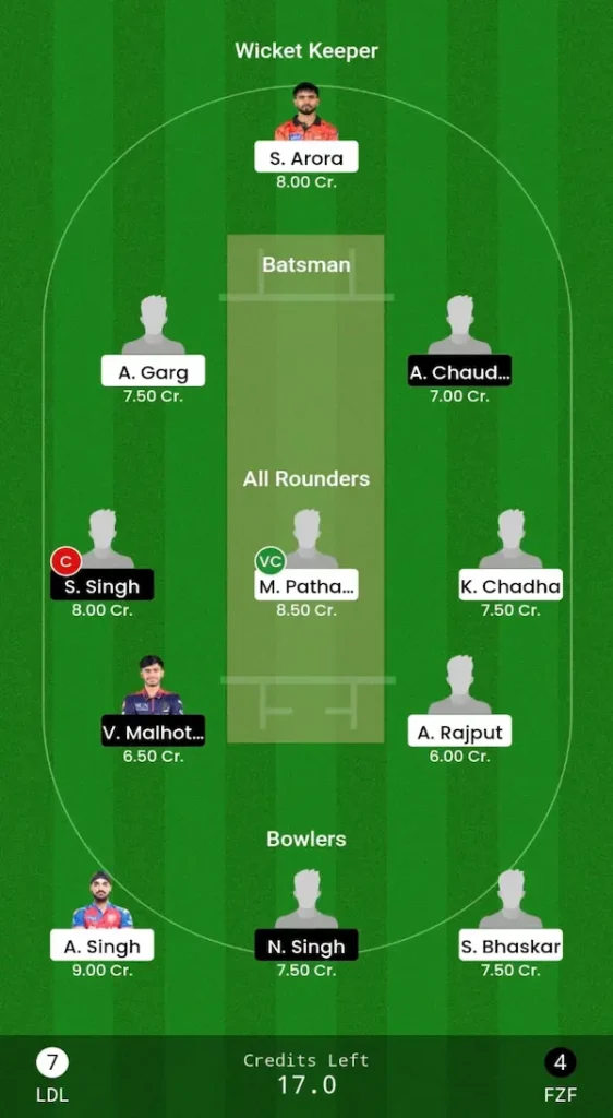 LDL vs FZF Dream11 Prediction Head-to-Head Team