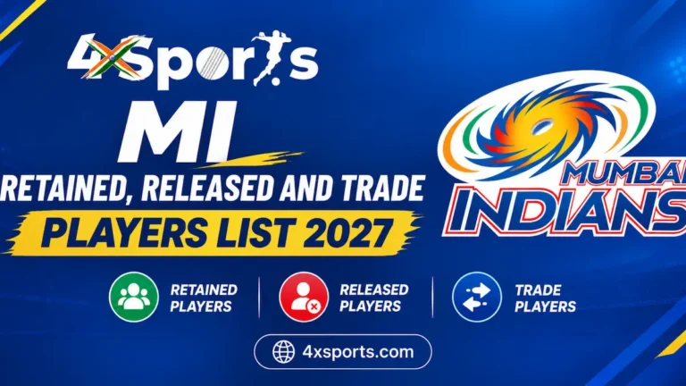 MI Retained, Released and Trade Players List