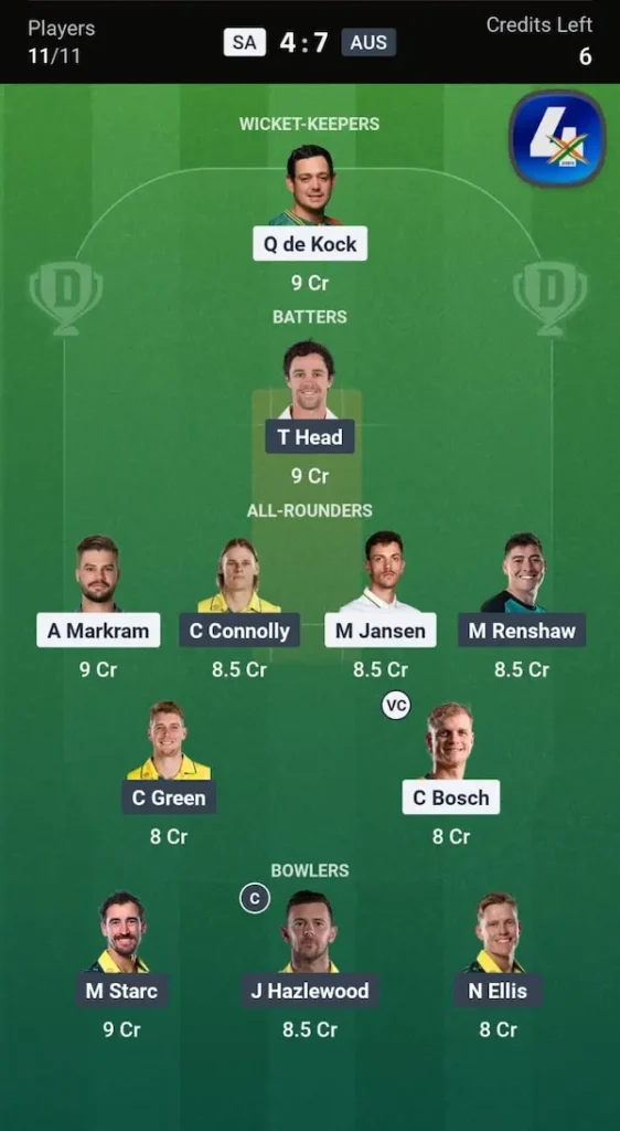 SA vs AUS Dream11 Prediction Grand League Team