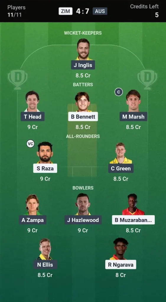 ZIM vs AUS Dream11 Prediction Head-to-Head Team