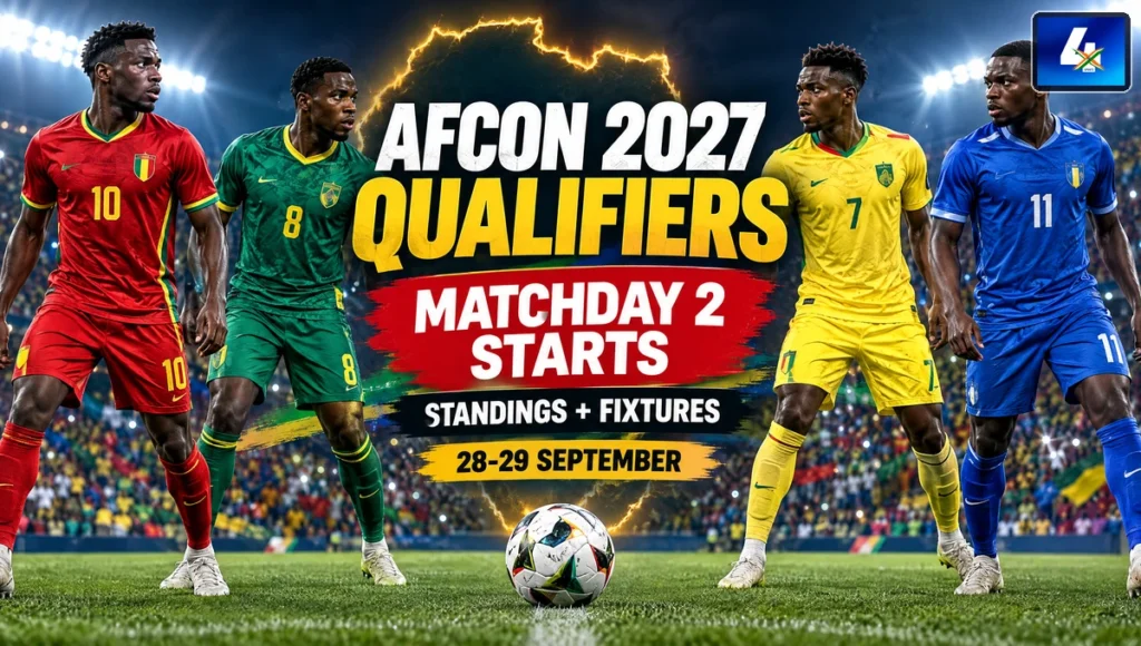 Africa Cup of Nations Qualification: AFCON 2027 Matchday 2 Fixtures, Standings and Rules AFCON 2027 qualification Matchday 2 standings and fixtures graphic
