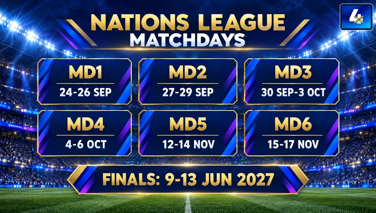UEFA Nations League 2026 matchday calendar from September to November with June 2027 finals dates