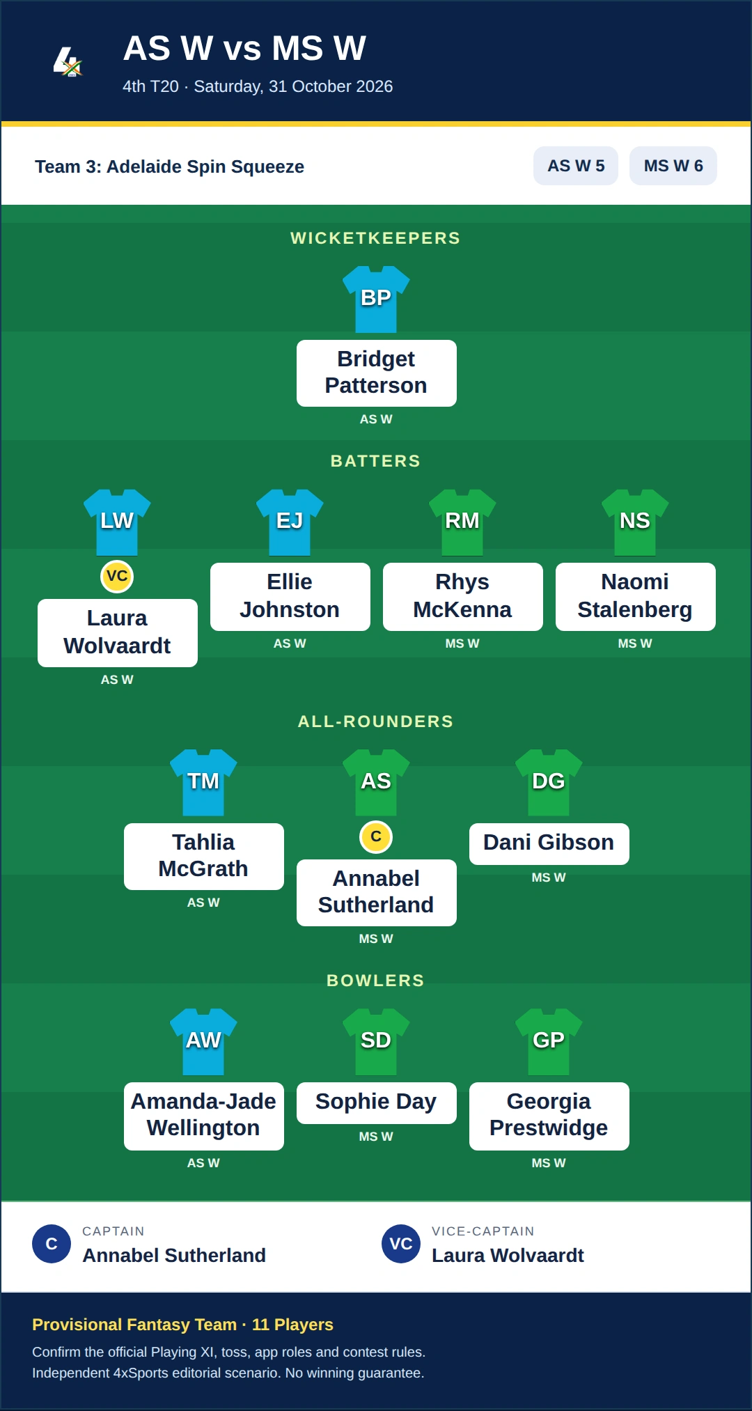 AS W vs MS W Dream11 Prediction — Team 3: Adelaide Spin Squeeze. Provisional fantasy team.