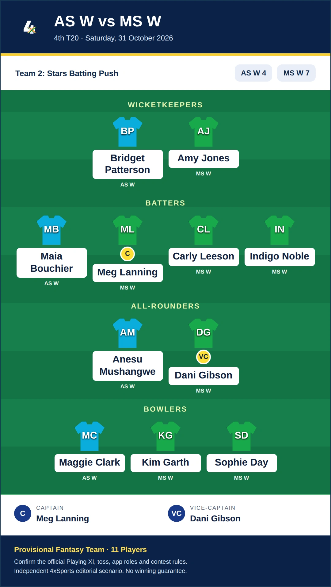 AS W vs MS W Dream11 Prediction — Team 2: Stars Batting Push. Provisional fantasy team.
