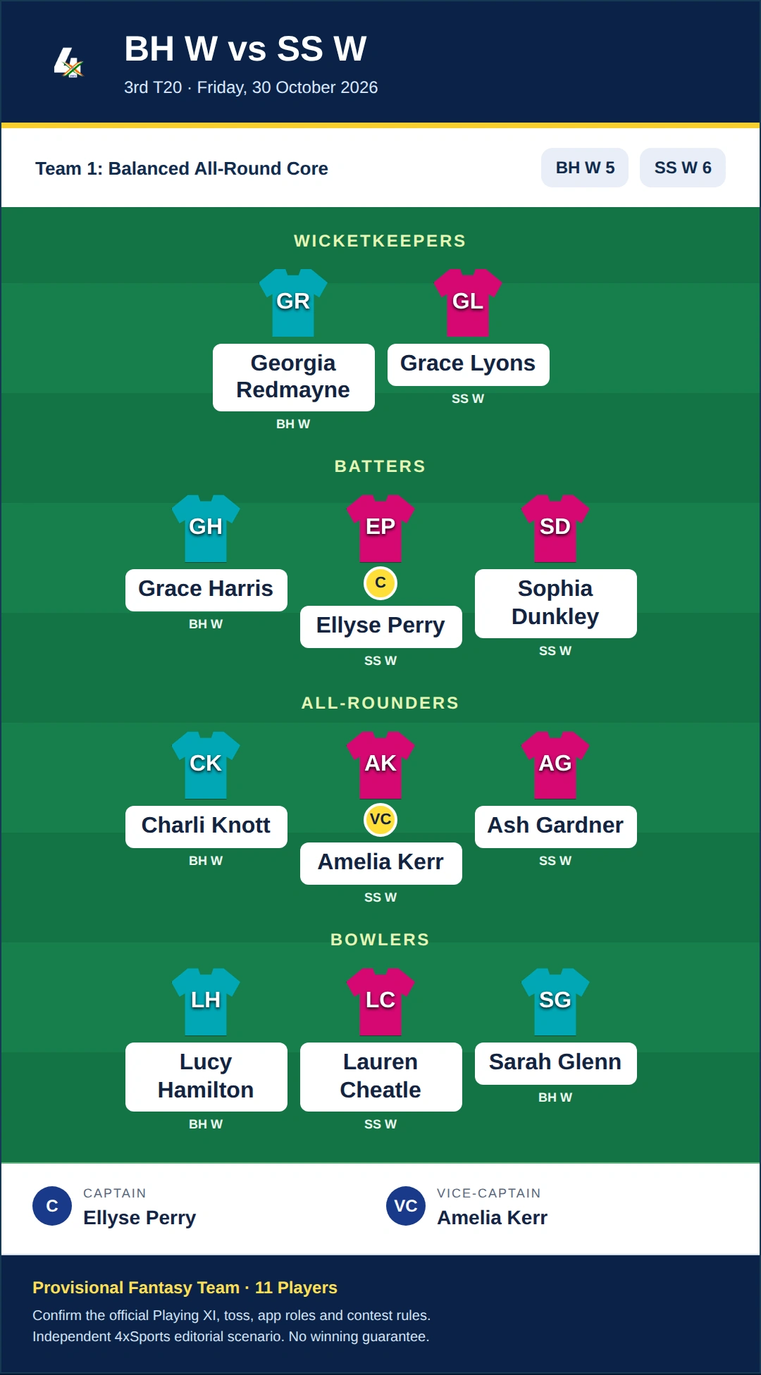 BH W vs SS W Dream11 Prediction — Team 1: Balanced All-Round Core. Provisional fantasy team.