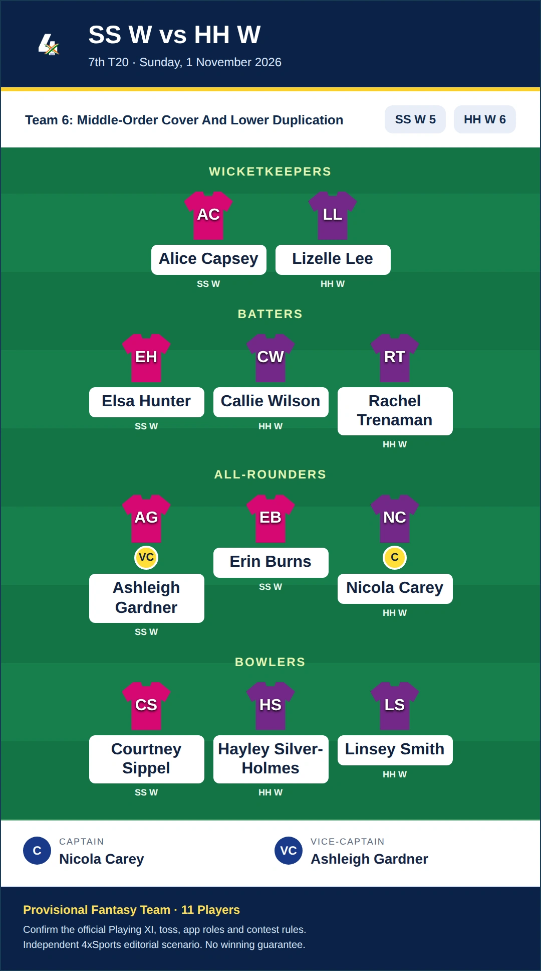 SS W vs HH W Dream11 Prediction — Team 6: Middle-Order Cover And Lower Duplication. Provisional fantasy team.
