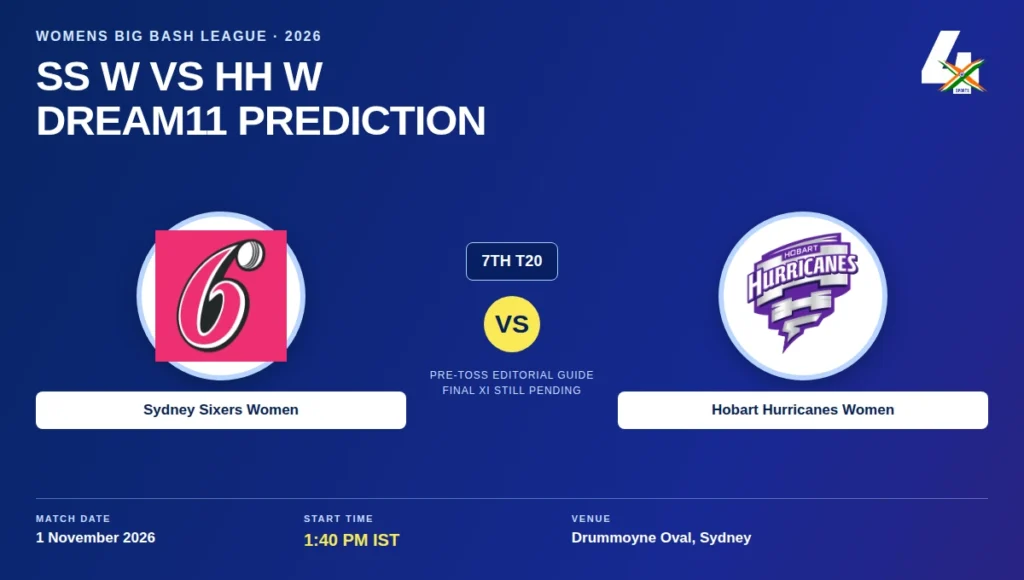 Sydney Sixers Women vs Hobart Hurricanes Women, 7th T20, 1 November 2026 at Drummoyne Oval, Sydney