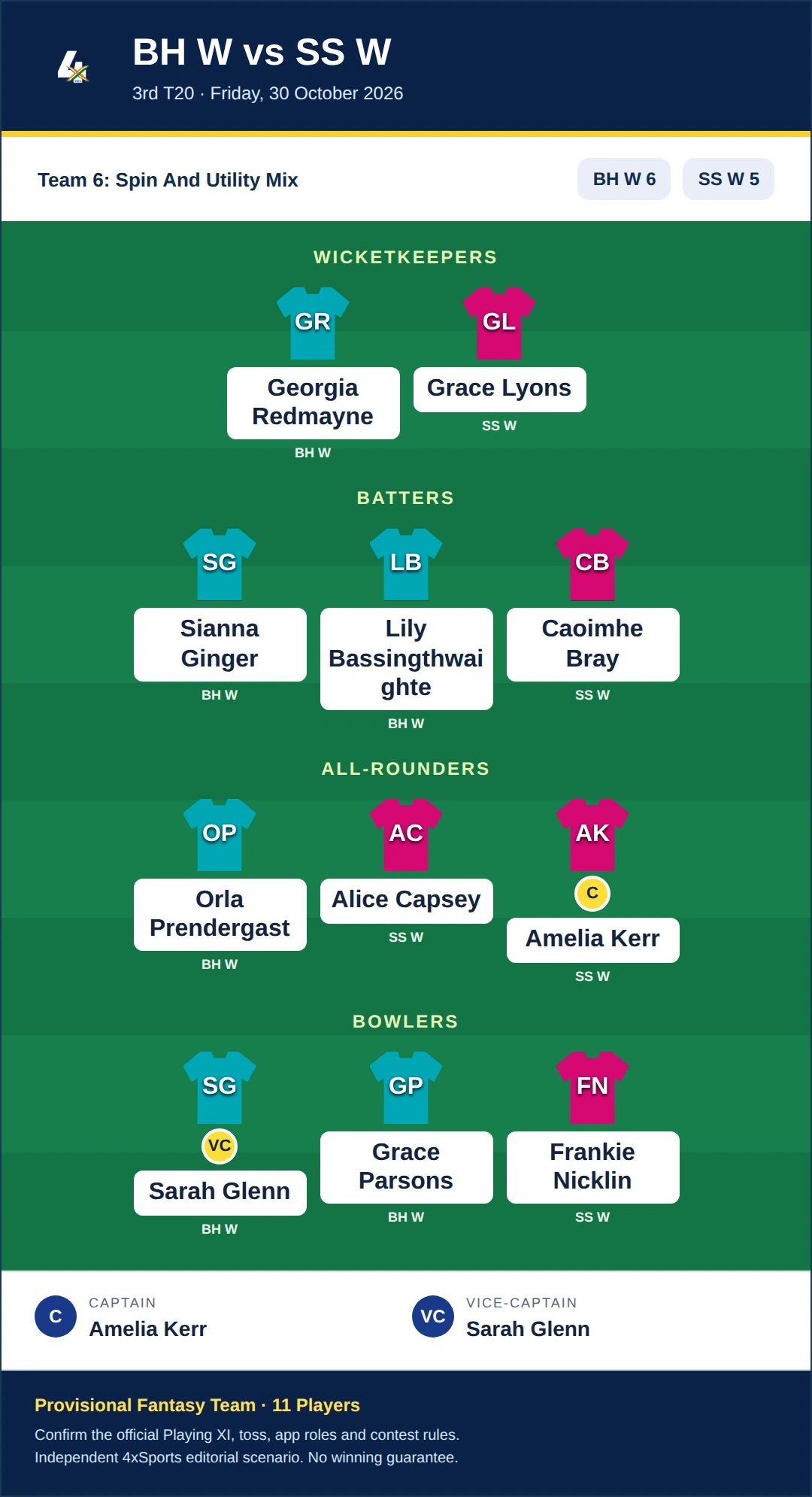 BH W vs SS W Dream11 Prediction — Team 6: Spin And Utility Mix. Provisional fantasy team.