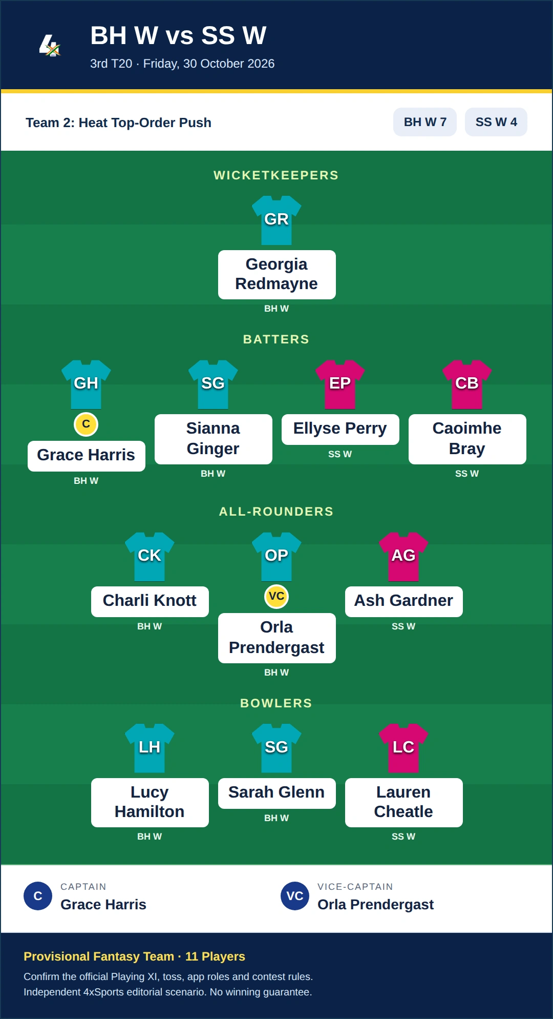 BH W vs SS W Dream11 Prediction — Team 2: Heat Top-Order Push. Provisional fantasy team.
