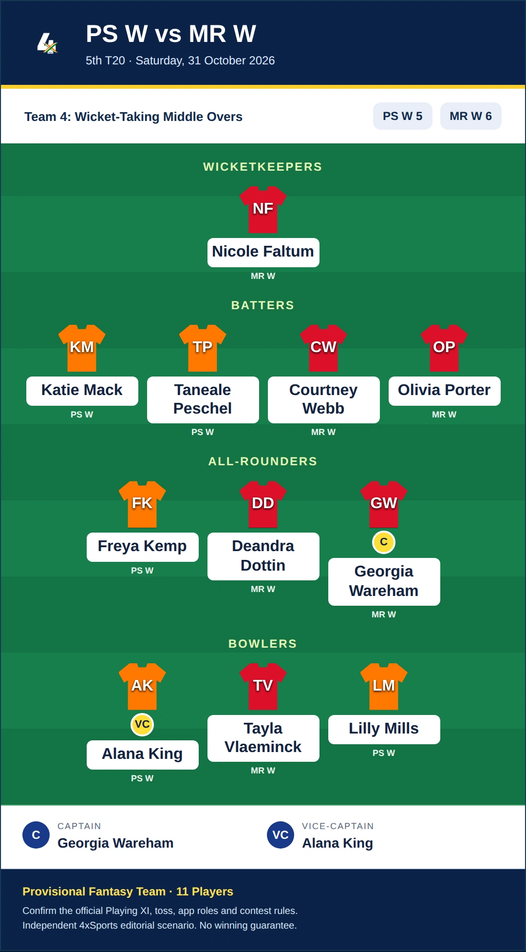 PS W vs MR W Dream11 Prediction — Team 4: Wicket-Taking Middle Overs. Provisional fantasy team.