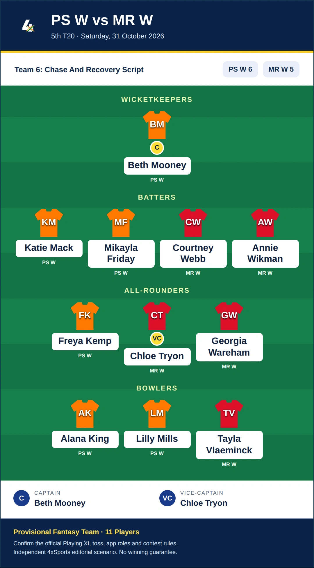 PS W vs MR W Dream11 Prediction — Team 6: Chase And Recovery Script. Provisional fantasy team.