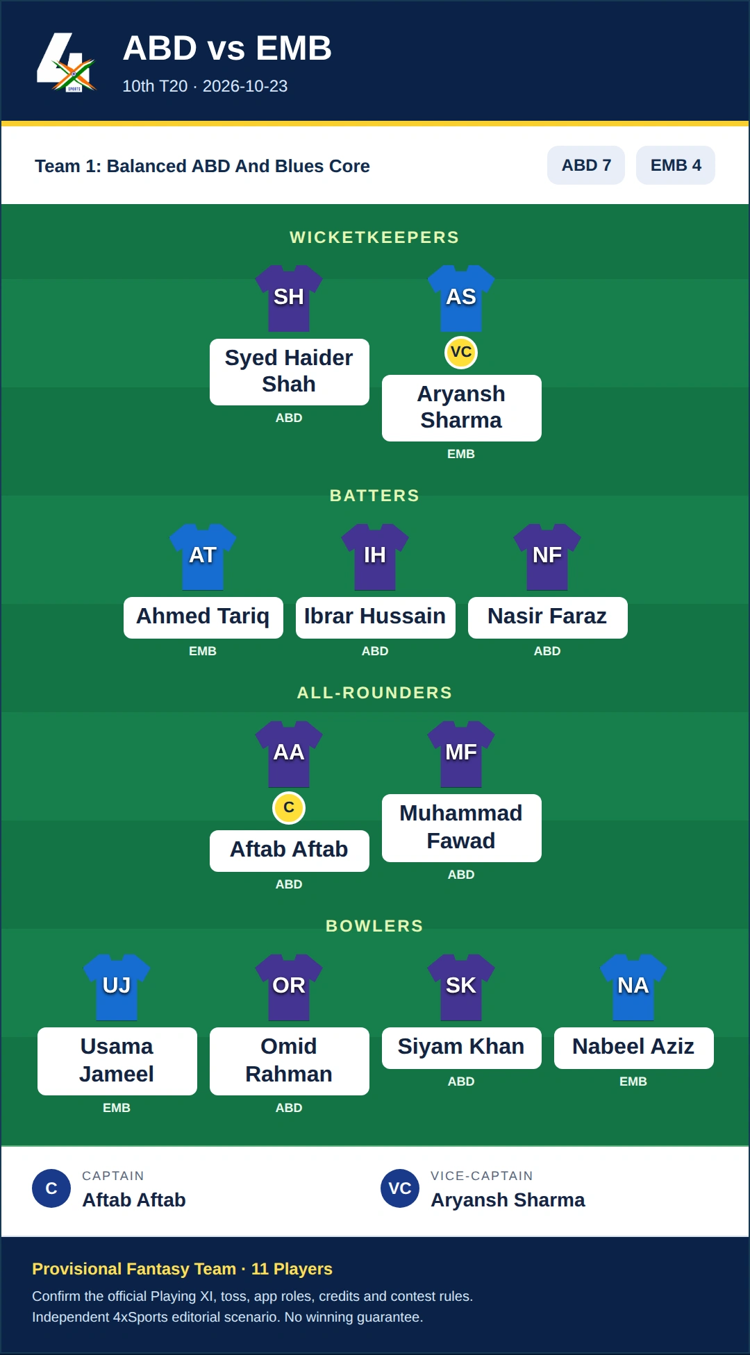 ABD vs EMB Dream11 Prediction — Team 1: Balanced ABD And Blues Core. Provisional 11-player fantasy scenario.