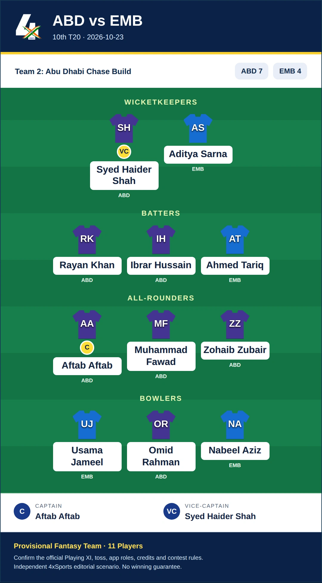 ABD vs EMB Dream11 Prediction — Team 2: Abu Dhabi Chase Build. Provisional 11-player fantasy scenario.