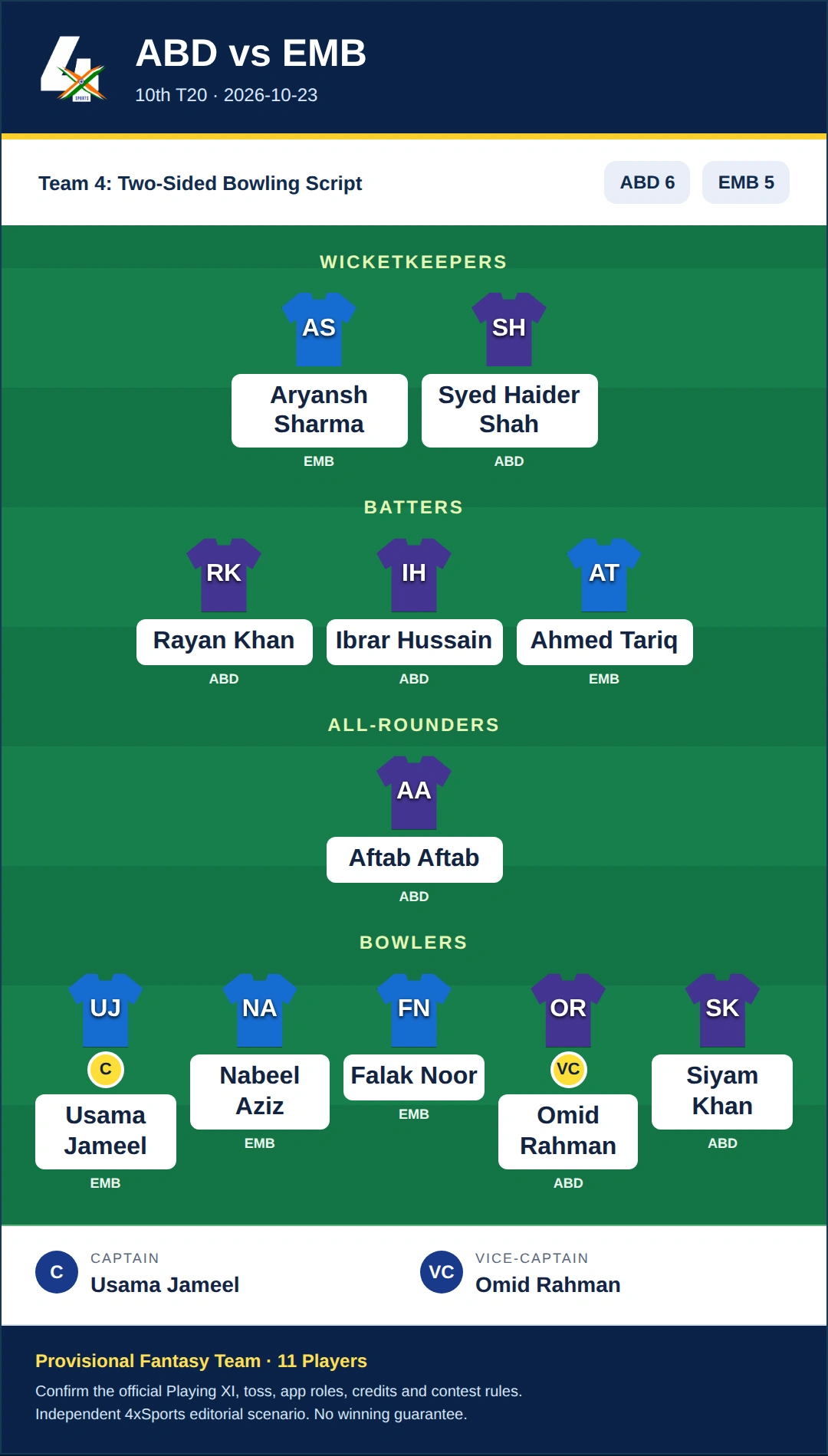 ABD vs EMB Dream11 Prediction — Team 4: Two-Sided Bowling Script. Provisional 11-player fantasy scenario.