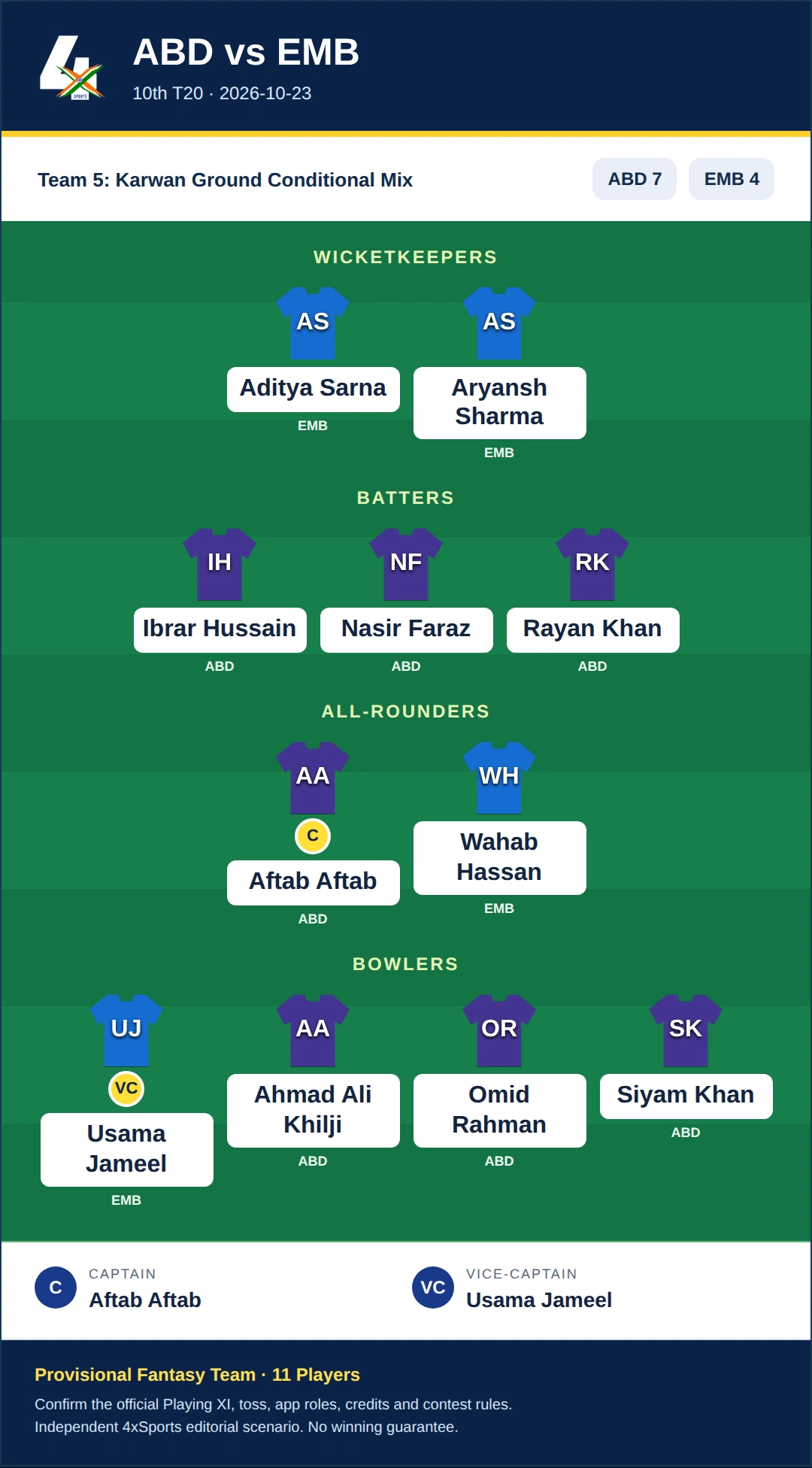 ABD vs EMB Dream11 Prediction — Team 5: Karwan Ground Conditional Mix. Provisional 11-player fantasy scenario.