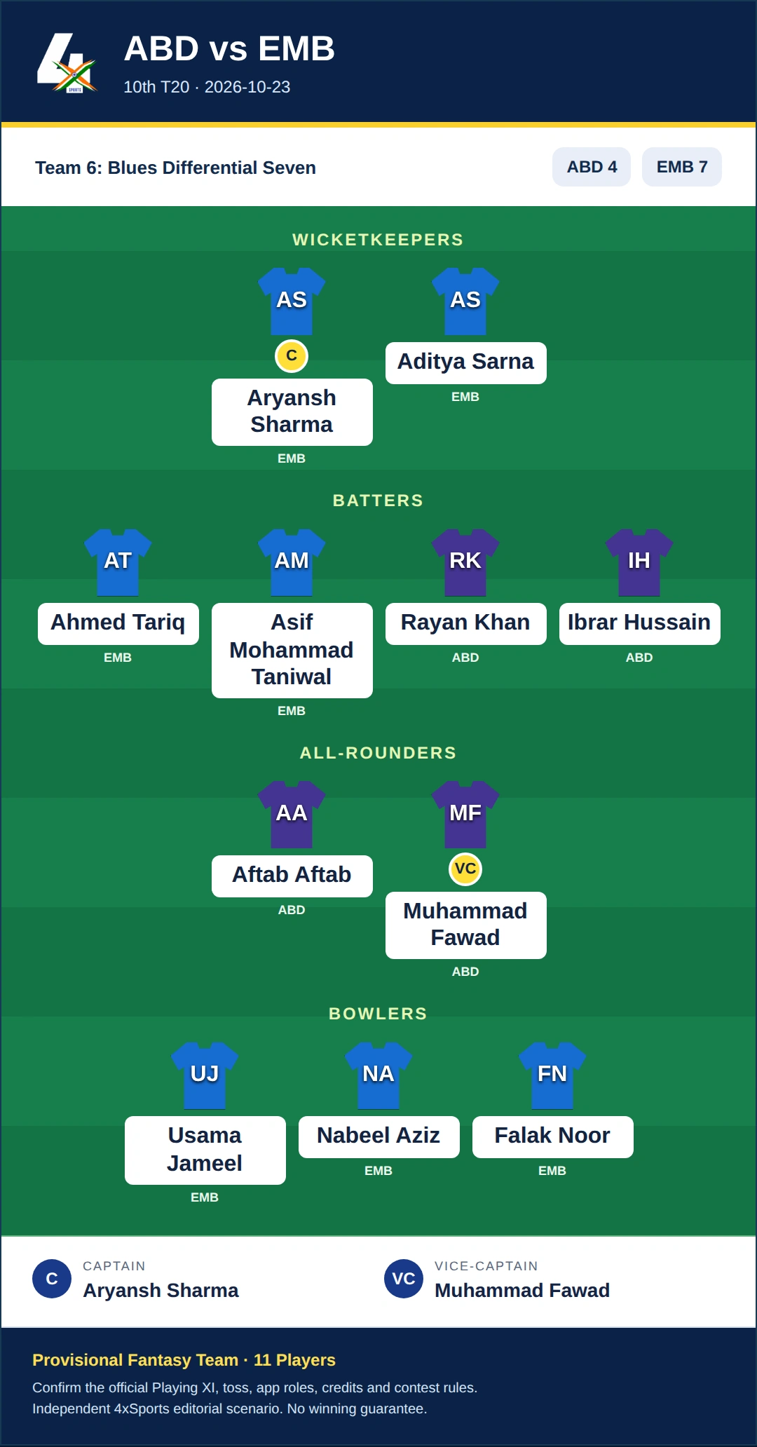 ABD vs EMB Dream11 Prediction — Team 6: Blues Differential Seven. Provisional 11-player fantasy scenario.
