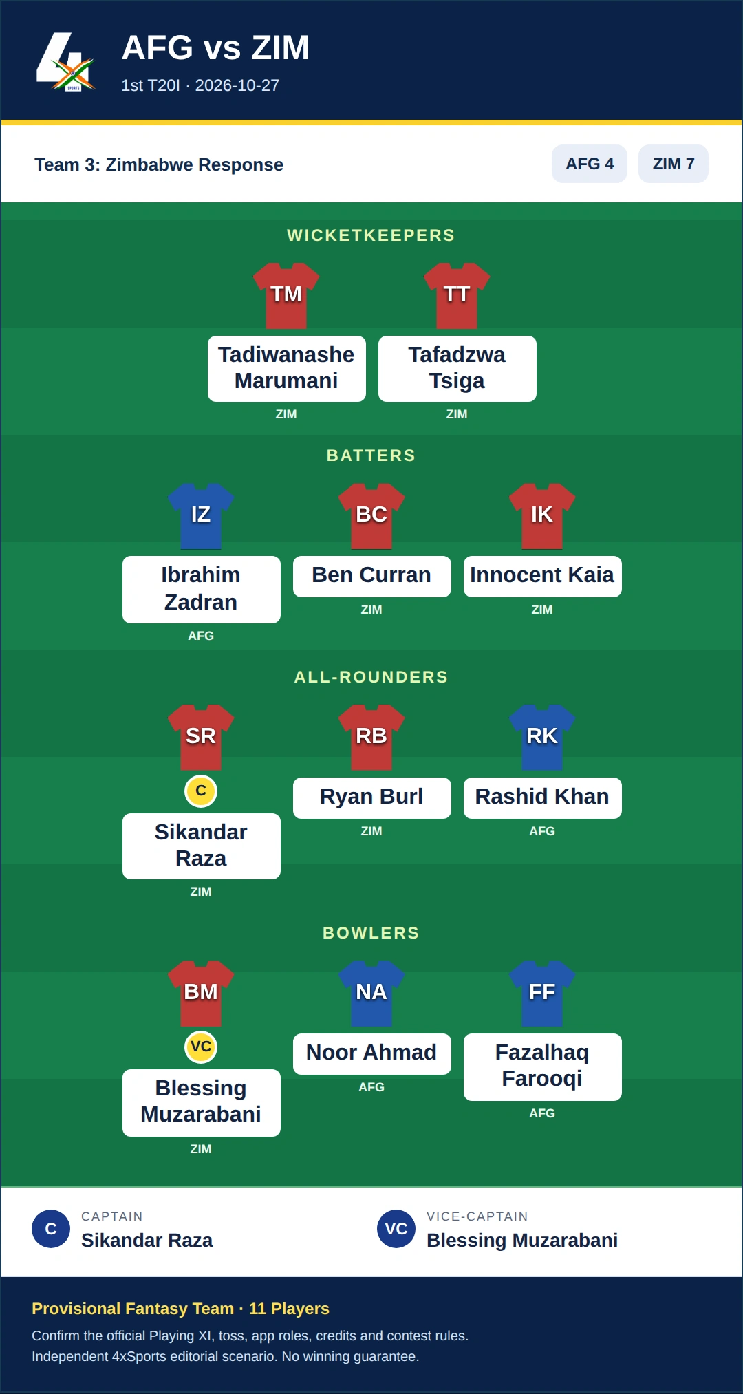 AFG vs ZIM Dream11 Prediction — Team 3: Zimbabwe Response. Provisional fantasy team.