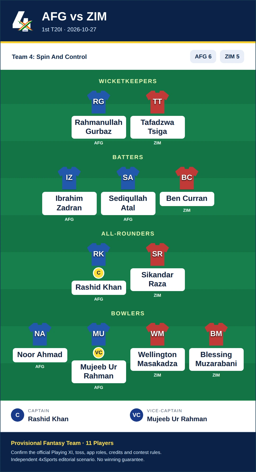 AFG vs ZIM Dream11 Prediction — Team 4: Spin And Control. Provisional fantasy team.