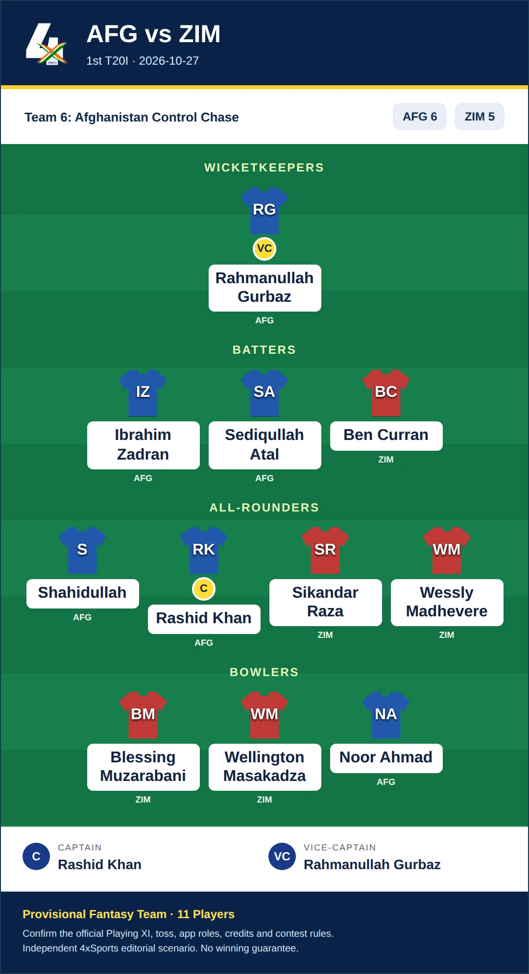AFG vs ZIM Dream11 Prediction — Team 6: Afghanistan Control Chase. Provisional fantasy team.