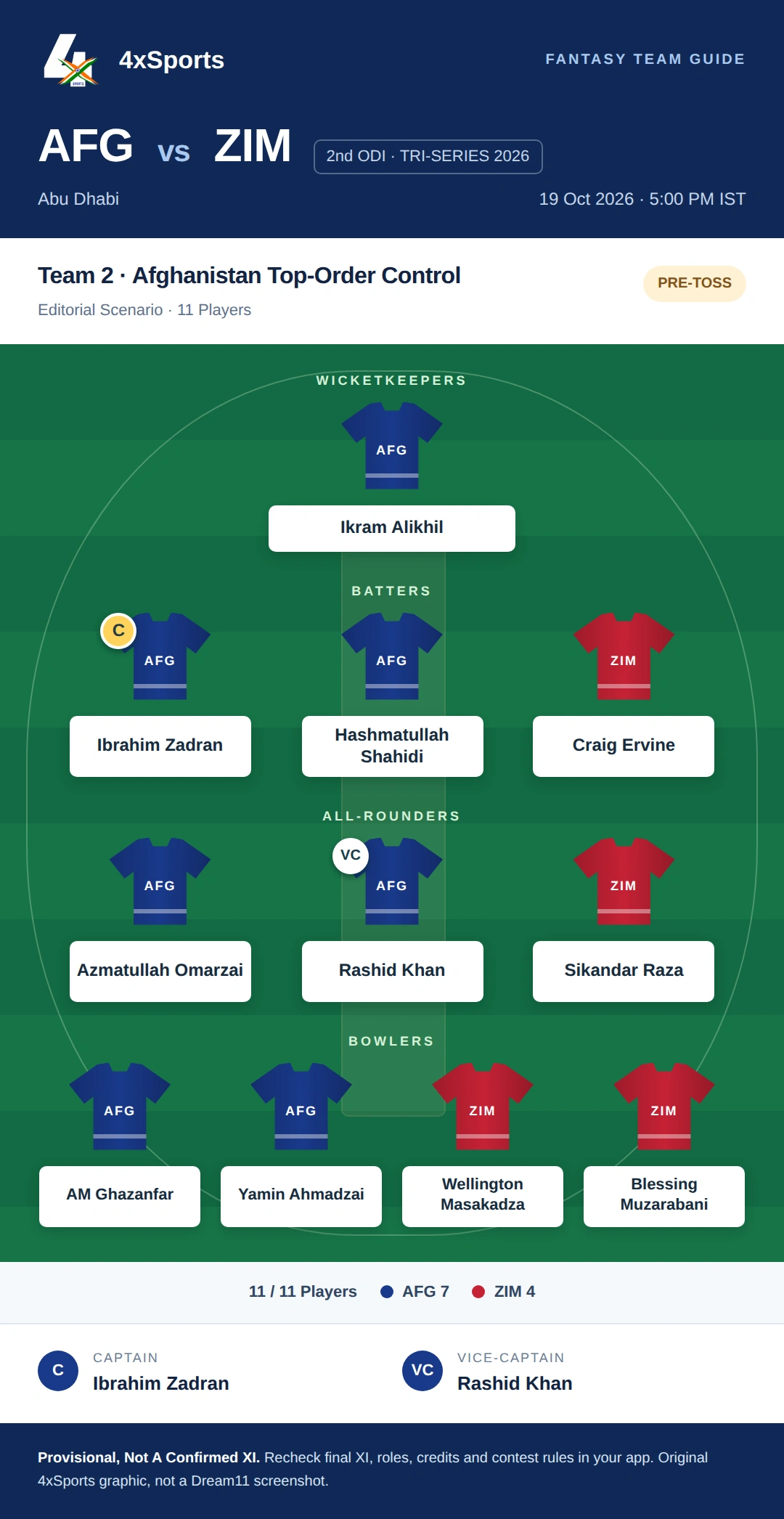 AFG vs ZIM — Team 2: Afghanistan Top-Order Control. Captain Ibrahim Zadran; vice-captain Rashid Khan. Provisional fantasy team.