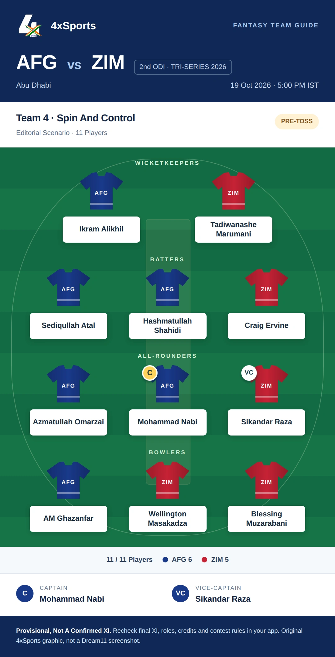 AFG vs ZIM — Team 4: Spin And Control. Captain Mohammad Nabi; vice-captain Sikandar Raza. Provisional fantasy team.