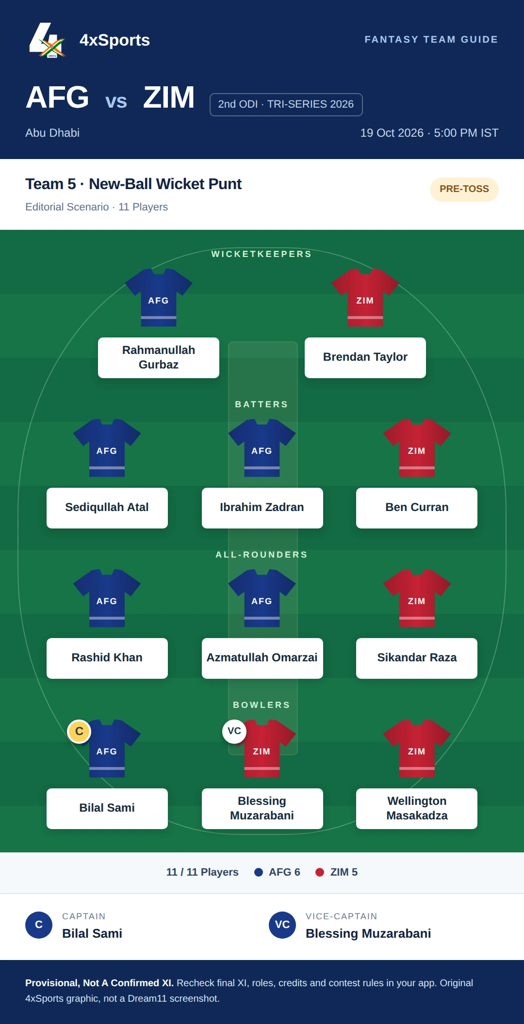 AFG vs ZIM — Team 5: New-Ball Wicket Punt. Captain Bilal Sami; vice-captain Blessing Muzarabani. Provisional fantasy team.