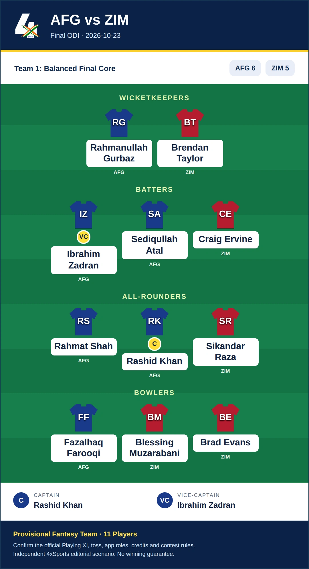 AFG vs ZIM Dream11 Prediction — Team 1: Balanced Final Core. Provisional 11-player fantasy scenario.