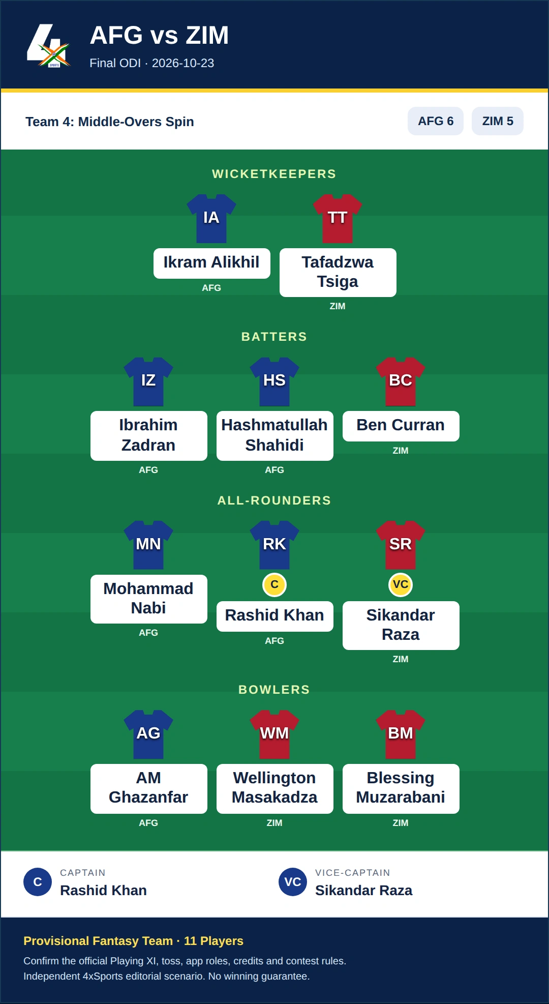 AFG vs ZIM Dream11 Prediction — Team 4: Middle-Overs Spin. Provisional 11-player fantasy scenario.